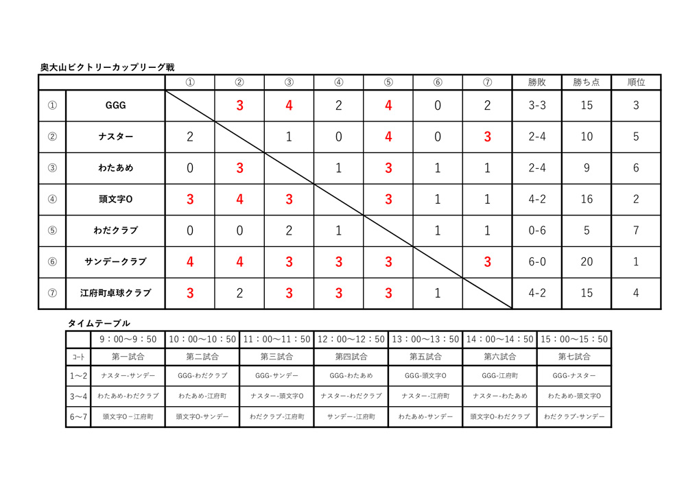 大会結果